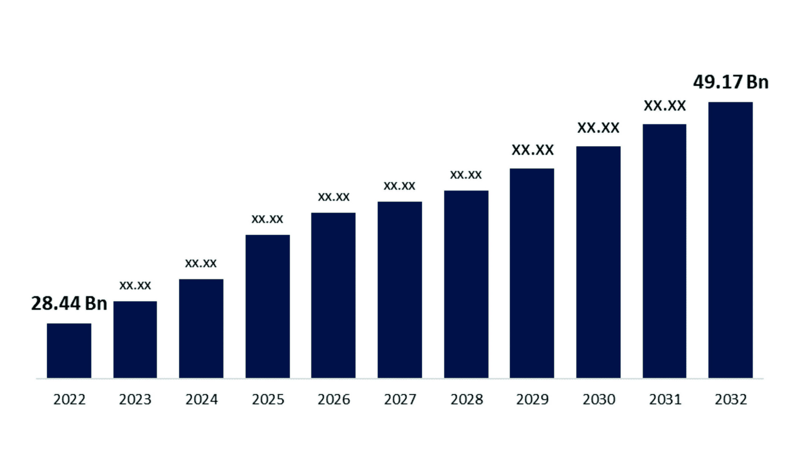 Crescimento do Mercado Global de Fiberglass